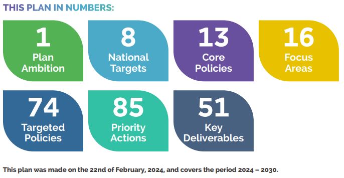 National Waste Management Plan for a Circular Economy 2024-2030