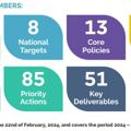 National Waste Management Plan for a Circular Economy 2024-2030