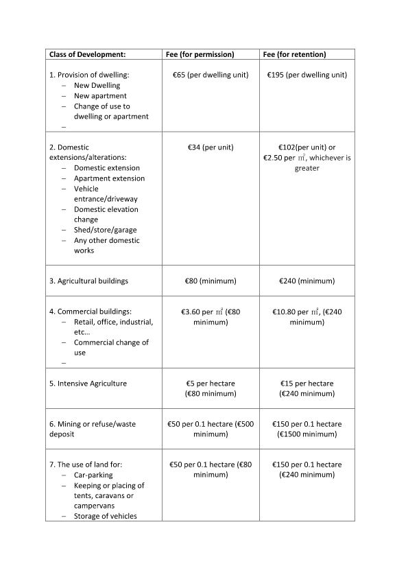 Planning Application Fees